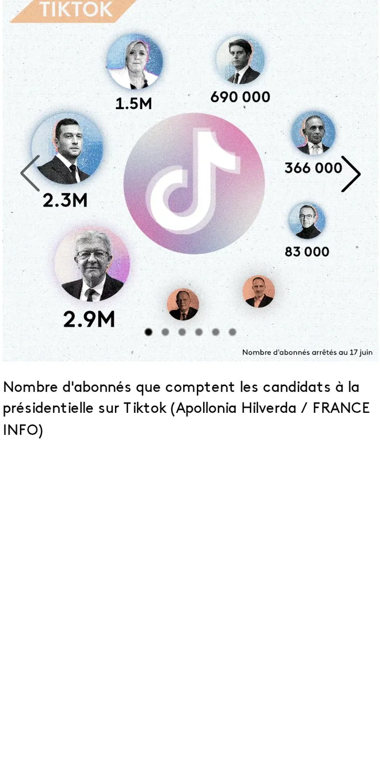 Infographie franceinfo : Les réseaux sociaux des politiques